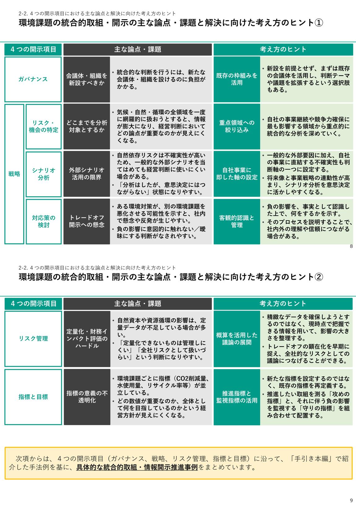4つの開示項目ごとの主な論点と考え方のヒント(出所:環境省「同事例集」2026年6月)