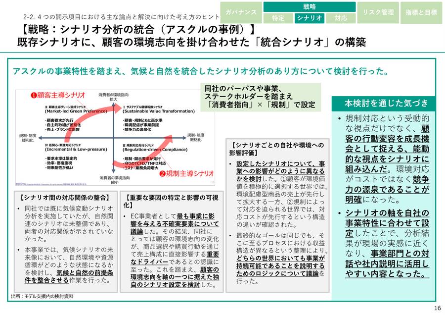 顧客の環境志向を軸に据えた統合シナリオ分析の例(出所:環境省「同事例集」2026年6月)