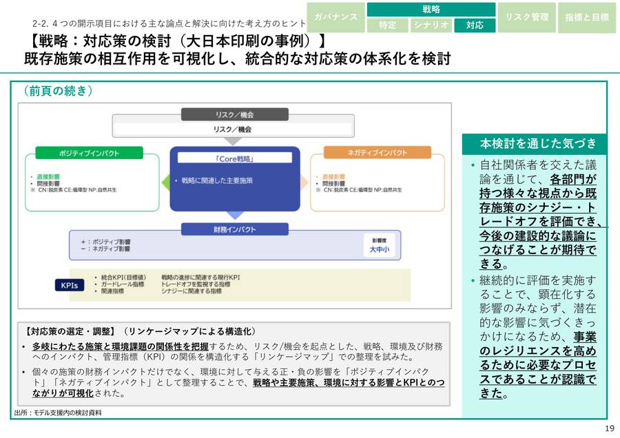 施策・インパクト・KPIを構造化するリンケージマップの例(出所:環境省「同事例集」2026年6月)